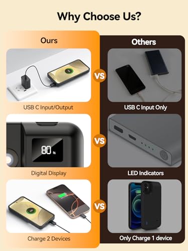 Mavulo Battery Case for Samsung Galaxy S24 6.2", 8000mAh 2 in 1 Power Bank | Portable Charger Case Support 20W USB C Fast Charging, Qi Wireless Charging, LED Display, Data Sync, Wired Earphone