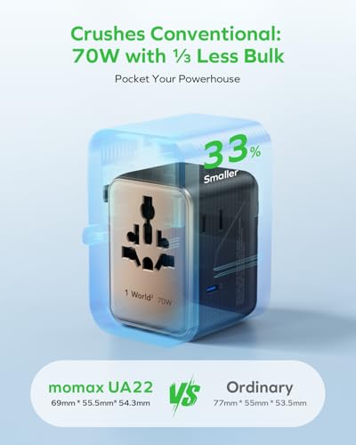 MOMAX 70W Universal Travel Adapter 7-in-1 GaN International Power Adapter - color: Desert Gold, size: 70W