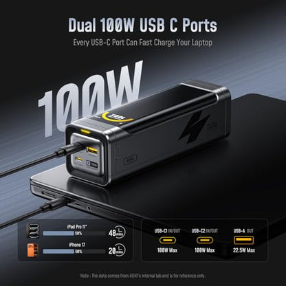 AOHI 170W 25200mAh Laptop Power Bank，Max 100W PD 3.0 Portable Fast Charger