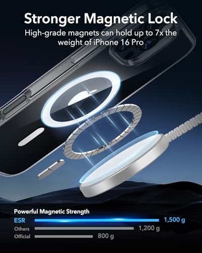 ESR for iPhone 16 Pro Case, Compatible with MagSafe, Shockproof Military-Grade Protection, Magnetic Phone Case for iPhone 16 Pro, Classic Hybrid Case (HaloLock), Clear - color: Clear