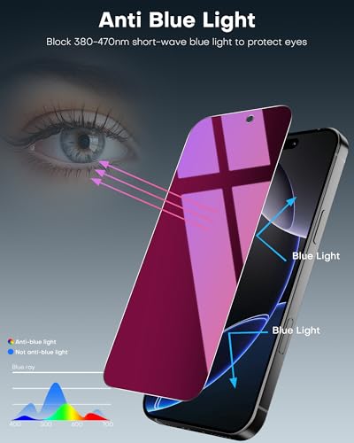 OMOTON Privacy Screen Protector for iPhone 16 Pro Max, Purple/Pink Gradient - size: iPhone 16 Pro Max