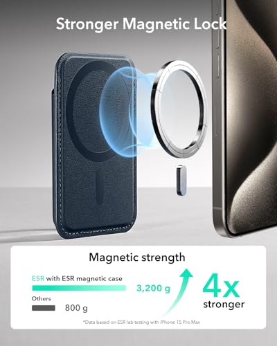 ESR for MagSafe Wallet, 5 Card Holder for Phone Case, RFID Blocking | MagSafe Sticker Included, Slim Magnetic Wallet for iPhone 17 Pro Max 17e 16 15 14 13 12 Series, Selected Samsung Galaxy, Blue - color: Dark Blue