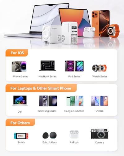 SUPERONE 67W Fast Retractable USB C Charger with Dual Braided Cables - color: Matt White