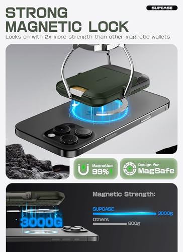 SUPCASE for MagSafe Wallet with Stand, Hold 6 Cards, Battle Green - color: Battle Green