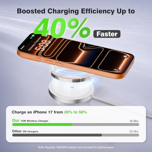 3 Pack Magnetic Wireless Charging Pad Fast Wireless Charger for Apple - color: White*3