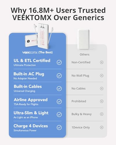 VEEKTOMX 10000mAh Portable Charger with Built-in Cables & Wall Plug - color: Pure White