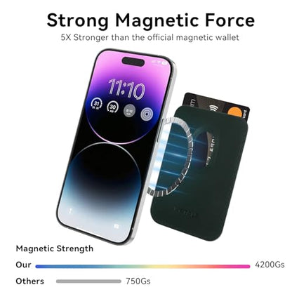 Magnetic Wallet Cell Phone Card Holder for Phone Case with Mag-Safe - color: Deep Green, size: 1 Pack
