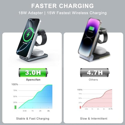 Wireless Charger Charging Station for iPhone: Xpencifan Travel 3-in-1 Charger Stand Multiple Devices for Apple Watch Ultra SE 9 8 7 6 5 4 3 2 - iPhone 16e 16 15 14 Pro Max 13 12 11 - AirPods Pro 4 3 2