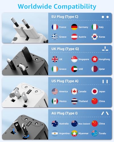 “Pro” Universal Travel Adapter 3 USB-C＆ 2 USB-A Cover 200+ Countries - color: White, size: 3C+2A 70W