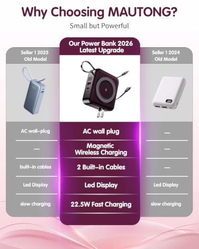 10000mAh for Magsafe Portable Charger Built-in Cables & AC Wall Plug,Purple - color: Purple