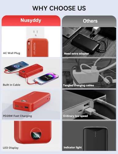 Nusyddy Portable Charger 20000mAh Fast Charging w/Built-in Wall Plug Red - color: Ruby