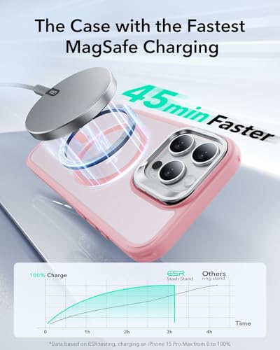 ESR for iPhone 16 Pro Max Case, Compatible with MagSafe, Military-Grade Protective Case, Built-in Stash Stand Phone Case, Scratch-Resistant Back Cover, Classic Series, Frosted Pink - color: Frosted Pink