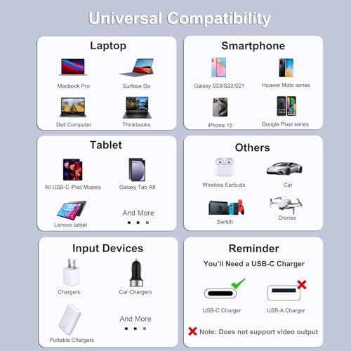 BENFEI 100W Silicone USB C Fast Charging Cable(3.3ft), Aluminum Shell, Woven Design for iPhone 15/15Pro/15Plus/15ProMax MacBook Pro/iPad Pro/Air 4,Samsung Galaxy S23+/S23