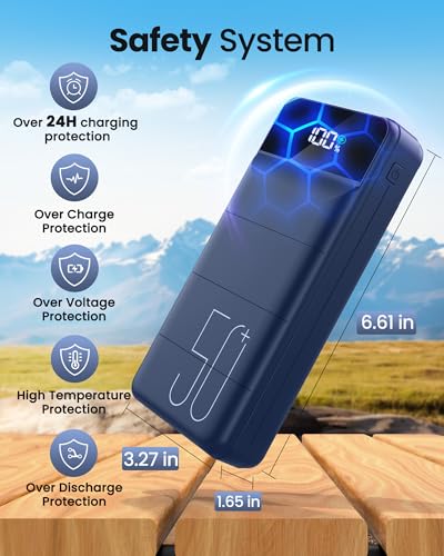 LOOPEAK Power Bank 50000mAh 22.5W Fast Charging Portable Charger, USB C Quick Charge with 3 Outputs & 2 Inputs, LED Display - color: Blue