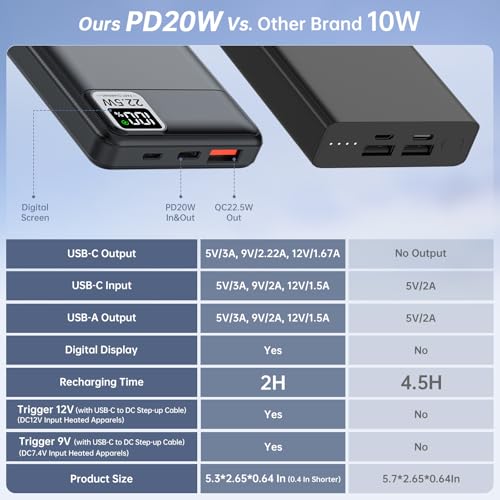 2PCS 5V 2A 3A 10000mAh Heated Vest/Jacket/Chair/Seat Battery Pack - color: Black+White, size: 10000mAh-2PCS