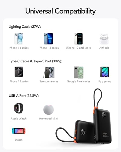 VIYISI Portable Charger 20000mAh 30W Fast Charging with Built-in Cables - color: Black