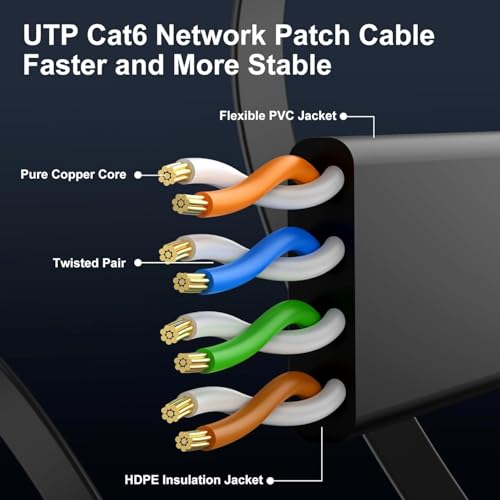 CableGeeker Cat 6 Flat Ethernet Cable 3ft 5Pack, 10Gbps, Black - color: Black-Flat, size: 3ft