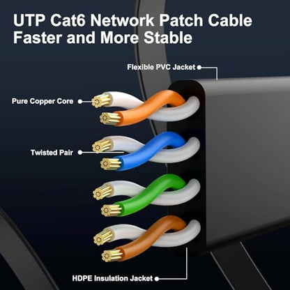 CableGeeker Cat 6 Flat Ethernet Cable 3ft 5Pack, 10Gbps, Black - color: Black-Flat, size: 3ft