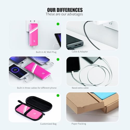 10000mAh Power Bank, Q Slim Portable Charger,4 Output External Battery Pack with Built-in AC Wall Plug Micro USB C Three Cables Compatible with All Kinds of mobilephone (Pink) - color: Pink