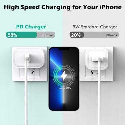 iPhone Charger Fast Charging for iPhone 14,2PK Wall Block USBC Charger Plug - color: White-3FT