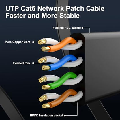 CableGeeker Cat 6 Flat Ethernet Cable 7ft 10Pack, 10Gbps, Black - color: Black-Flat, size: 7ft, style: 10 Pack