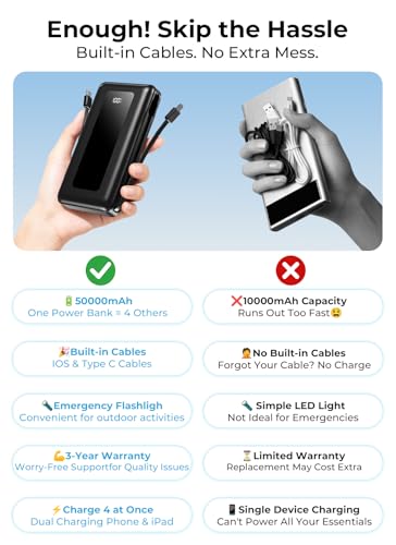 50000mAh Portable Charger Power Bank, Fast Charging with Built in Cables