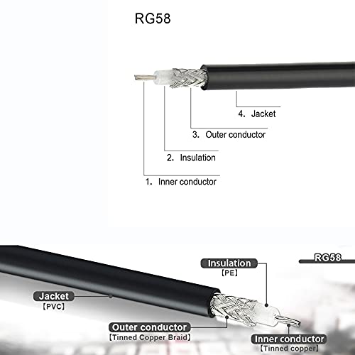 Superbat PL259 to BNC RG58 Coaxial Cable 6ft BNC Male to UHF Male Jumper - size: 6ft, style: bnc to pl259