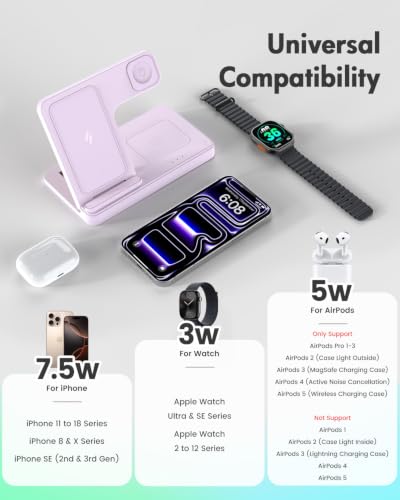GETPALS Wireless Charger iPhone Charging Station for Apple Multiple Devices - color: Light Violet