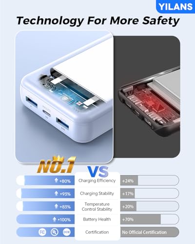 YILANS Portable Charger 50000mAh, 22.5W Power Bank with Built-in 4 Cables - color: Azure