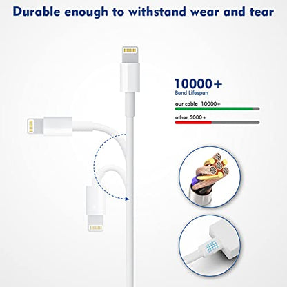(Apple MFi Certified) iPhone charger 10ft,2Pack 10Foot Long Fast Charging Lightning Cord Cable 2Pack USB Wall Charger Travel Plug Adapter Box for iPhone 14/13/12 Mini/11 Pro Max/10/XS/XR/X/8/7/SE,iPad - size: 10FT