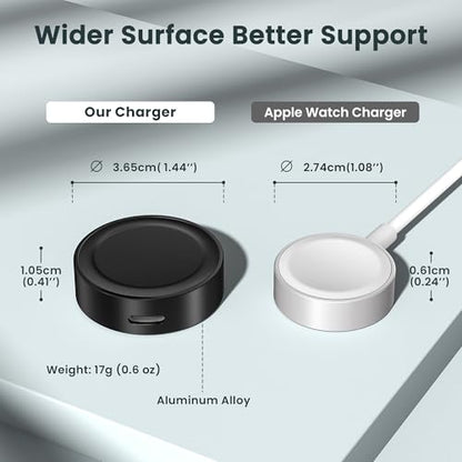 RUXELY Magnetic Charger 5W for Apple Watch 12,USB C iWatch Charger Adapter - color: Black