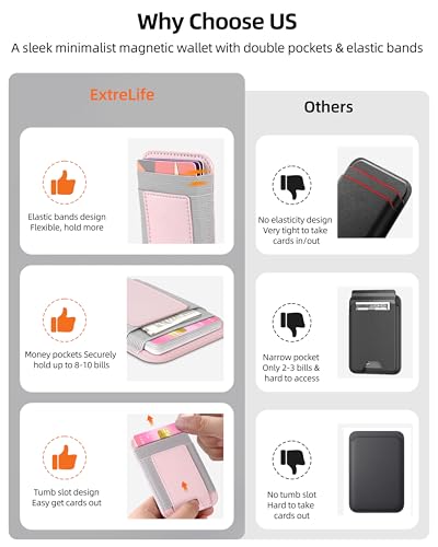 Upgraded for Magsafe Wallet, 7 Card Holder, RFID Blocking, Strongest Magnet - color: Pink-Upgraded