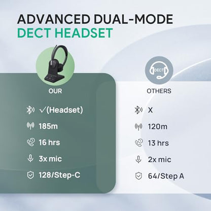 Yealink WH64 Dual UC DECT & Bluetooth Wireless Headset for Phone PC Mobile - size: WH64 Dual-UC