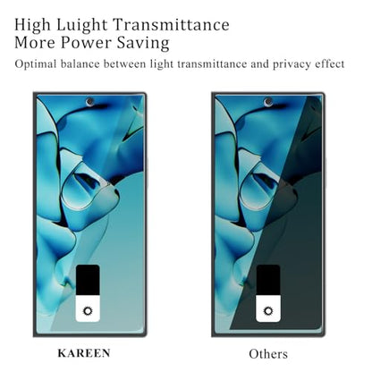KAREEN 2+2 Pack Privacy Screen Protector for Samsung Galaxy Z Fold 6