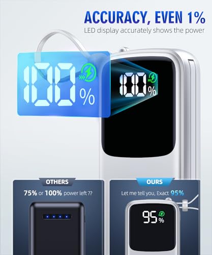 Portable Charger Power Bank, 15000mAh Portable Charger Fast Charging Lightweight, Built-in AC Wall Plug and 2 Output Cables with LED Display for iPhone Samsung iPad etc