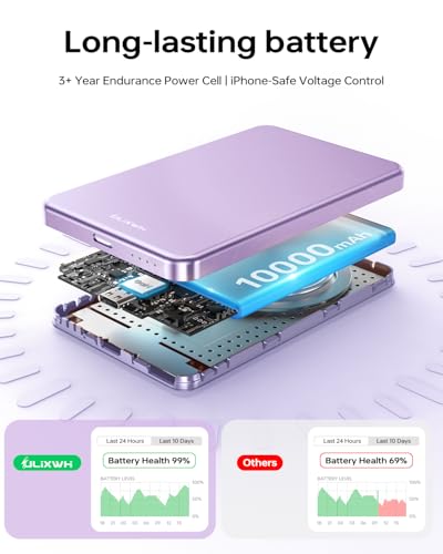 ULiXWH 10,000mAh for MagSafe Power Bank Ultra-Slim Fast Charging for Travel - color: Purple