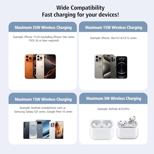 Magnetic Wireless Charger 2Pack 25W Qi2 for Magsafe Charger for iPhone 17/16/15/14/13/12Pro Max, Air pods 4-2Pro, Samsung Galaxy, Google Pixel, and More, Lightweight for Travel Home Office Desk(White)