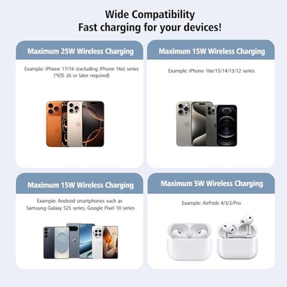 Magnetic Wireless Charger 2Pack 25W Qi2 for Magsafe Charger for iPhone 17/16/15/14/13/12Pro Max, Air pods 4-2Pro, Samsung Galaxy, Google Pixel, and More, Lightweight for Travel Home Office Desk(White)