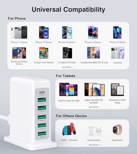 USB Charger Block, 45W Max 6-Port USB Charging Station for Multiple Devices
