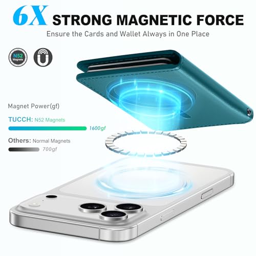 TUCCH Magnetic Wallet for Magsafe iPhone, 6 Card Holders, Teal Green | for iPhone 17/17e/16/15/14/13/12 Pro/Pro Max/Plus, Flip Card Case with RFID Blocking, Clear ID Window, PU Leather - color: Teal Green