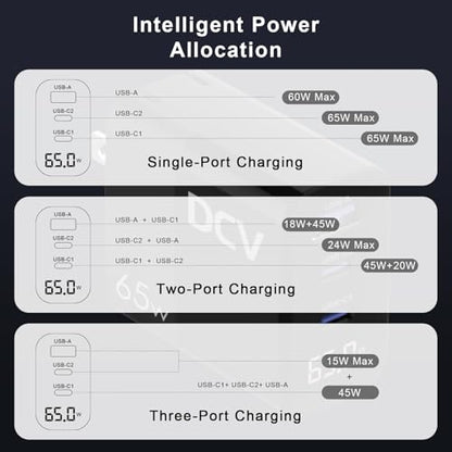 DCV 65W USB C Charger Block with Cable 6.6ft, GaN 3-Port Foldable Charger - color: Black+White Cable