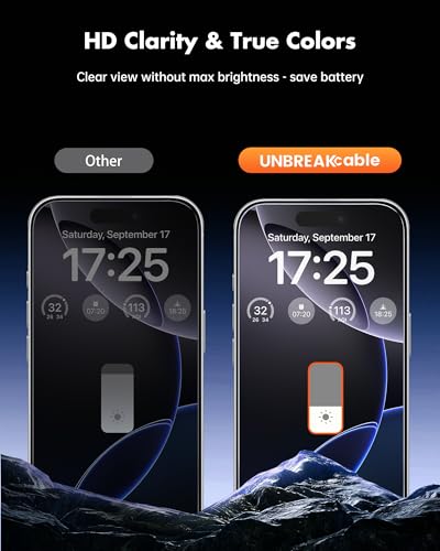 UNBREAKcable iPhone 16 Pro Privacy Screen Protector 2-Pack, Upgraded Dual-Tempered Glass + 2 Camera Lens Protectors, 25° Anti-Spy, Military-Grade 9H+, HD Clear, Anti-Fingerprint, 6.3 Inch - size: iPhone 16 Pro