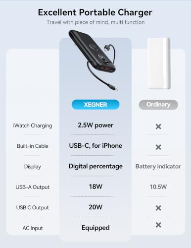 Portable Charger 10000mAh 20W, Wall Plug, 2 Cables, iWatch Charging - color: Cosmic Black