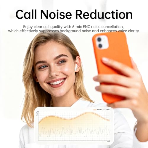 xinwld Adaptive Hybrid Active Noise Canceling 2026 Wireless Earbuds, 6 Mics ENC Clear Call Ear Buds, Hi-Res Audio Deep Bass Bluetooth 5.4 Headphones, 40H, LED, for Sports Running Gym Workout, White - color: Light White