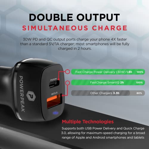 Car Charger, 48W Dual Port Car Charger, Black Power Delivery, USB-A and USB-C Ports, PD Charger, Compatible with iPhone - Apple and Android | Black