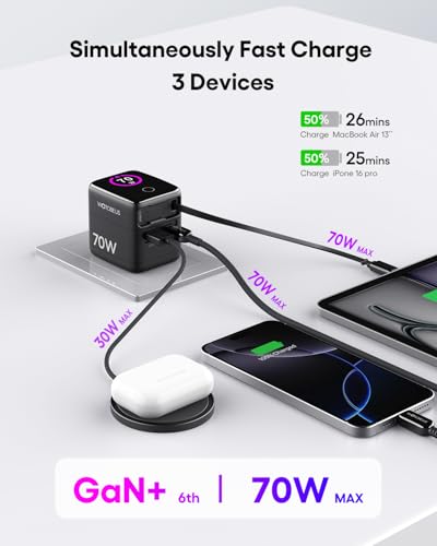 70W/65W GaN USB C PD Charger, Retractable USB C Charger with AI Digital Display - Travel Laptop Power Adapter, PPS 45W 25W Fast Charging for iPhone 17 16, iPad, MacBook, Galaxy S26, Pixel 10