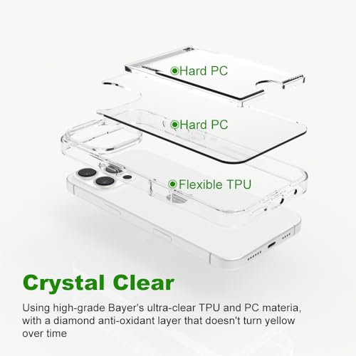 for iPhone 16 Pro Max Clear Card Case - Hybrid Slim Fit Transparent Wallet Cover with Card Holder Slot, TPU + PC, Anti-Yellowing, 6.9" 2024 - color: Clear, size: iPhone 16 Pro Max