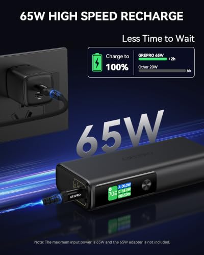 GREPRO 100W Laptop Power Bank, 20000mAh 130W Total Aluminum Alloy USB C