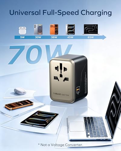 MOMAX 70W GaN Universal Travel Adapter, All-in-One Travel Charging - color: Gold, size: 70W