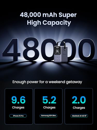 UGREEN 300W 48000mAh 300W 5-Port Power Bank for MacBook Pro & iPhone 18 Pro